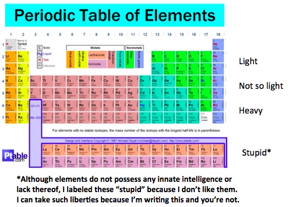 Periodic Table Vanadium Periodic Table Timeline